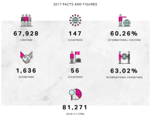 Italian Chamber Of Commerce In Canada West Marmomac Trade Show 18 Canada Verona 17 Facts